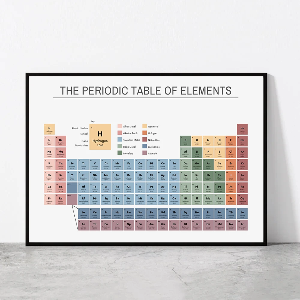 Periyodik Elementler Tablosu K - Office Table Home incelemesi ve fiyatı